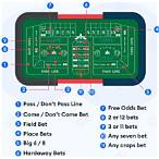 craps place bet